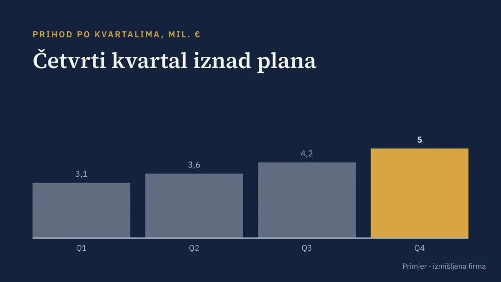 Primjer slajda: pregled godine za skupštinu, izmišljena firma