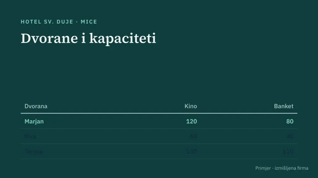 Primjer slajda: kapaciteti za organizatore evenata, izmišljena firma