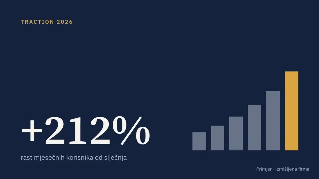 Primjer slajda: traction slajd za SaaS startup, izmišljena firma