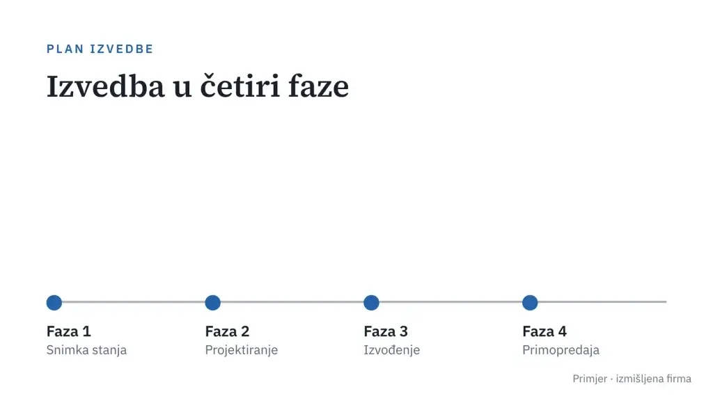 Primjer slajda: plan izvedbe za ponudu, izmišljena firma